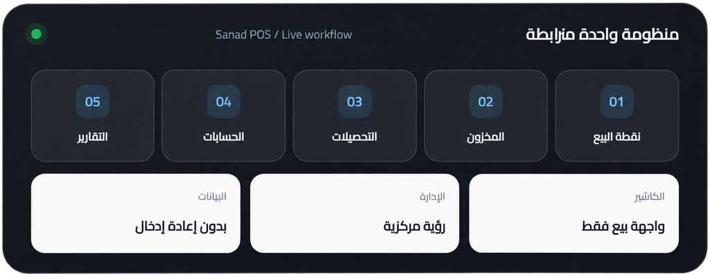 فاتورتك لا تنتهي عند الطباعة... <br> بل تبدأ منها الإدارة.